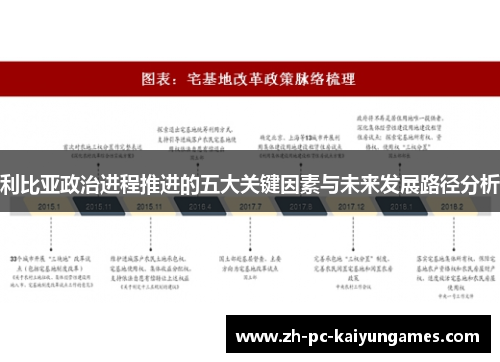 利比亚政治进程推进的五大关键因素与未来发展路径分析 利比亚政治进程推进的五大关键因素与未来发展路径分析