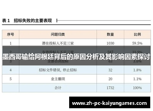 墨西哥输给阿根廷背后的原因分析及其影响因素探讨
