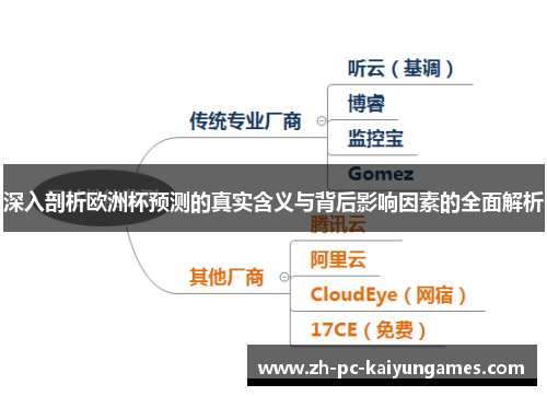 深入剖析欧洲杯预测的真实含义与背后影响因素的全面解析 深入剖析欧洲杯预测的真实含义与背后影响因素的全面解析