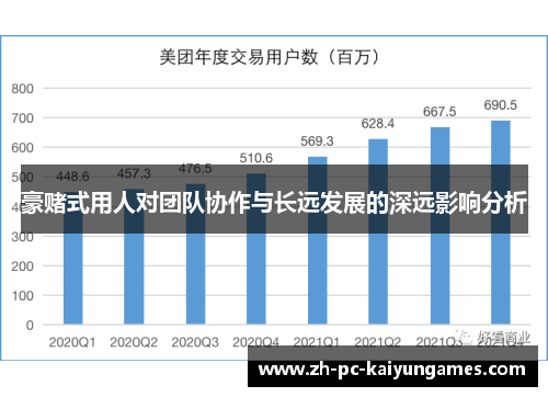 豪赌式用人对团队协作与长远发展的深远影响分析 豪赌式用人对团队协作与长远发展的深远影响分析