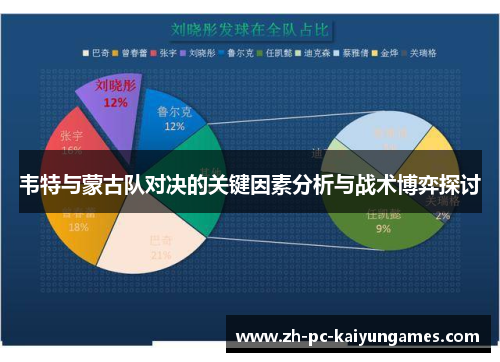 韦特与蒙古队对决的关键因素分析与战术博弈探讨 韦特与蒙古队对决的关键因素分析与战术博弈探讨