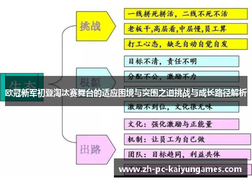 欧冠新军初登淘汰赛舞台的适应困境与突围之道挑战与成长路径解析 欧冠新军初登淘汰赛舞台的适应困境与突围之道挑战与成长路径解析