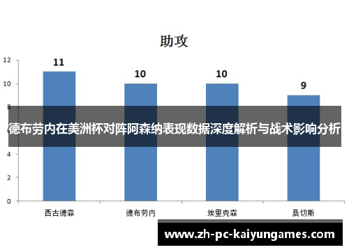 德布劳内在美洲杯对阵阿森纳表现数据深度解析与战术影响分析